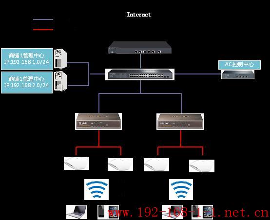 路由器TP mini应用介绍-网络接入-以太网动态IP地址上网方式