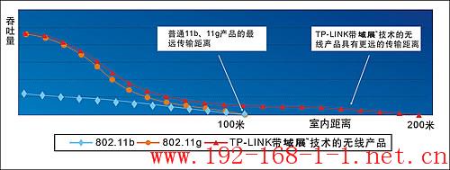 tplink无线路由器设置