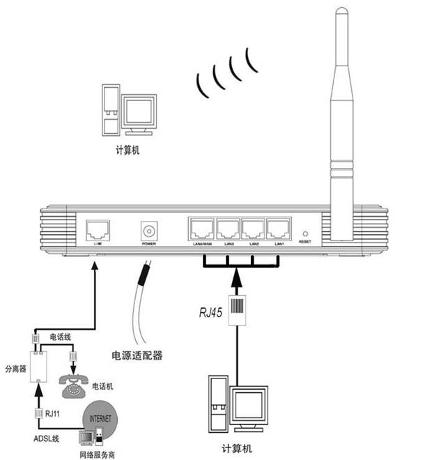 tplink无线路由器设置