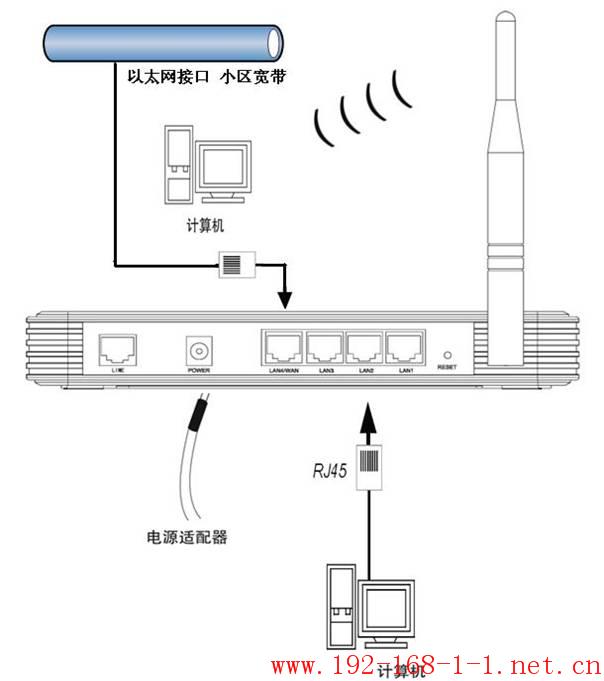 tplink无线路由器设置