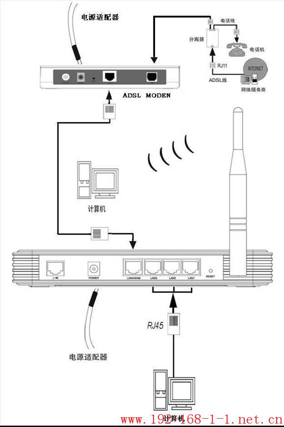 tplink无线路由器设置