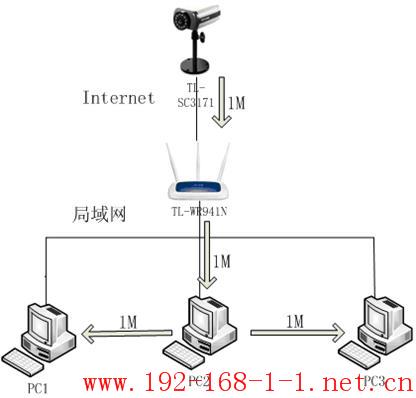 tplink无线路由器设置