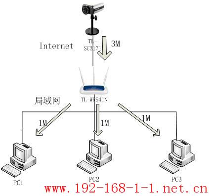 路由器IP Camera监控软件IP Surveillance应用--实时浏览及远程回放