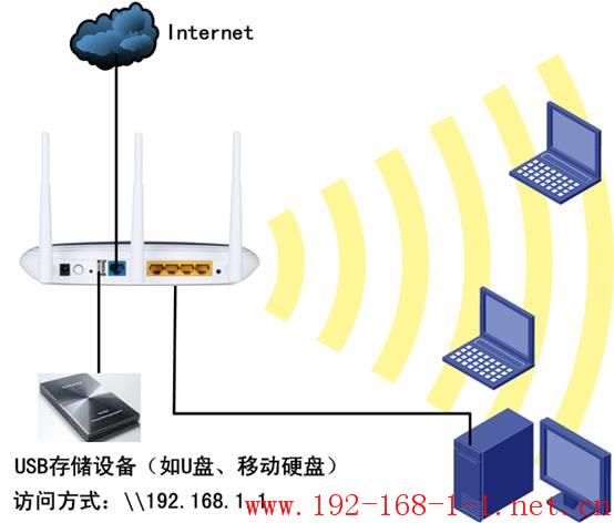 路由器无线路由器USB网络共享管理设置指南