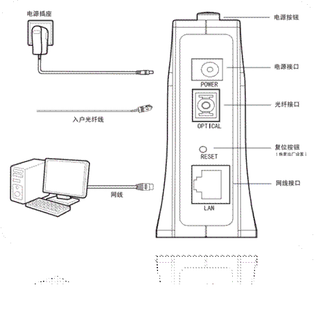 路由器TL-EP110 V1.0使用配置说明