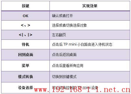 tplink无线路由器设置