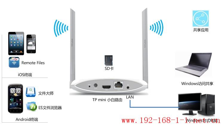 tplink无线路由器设置