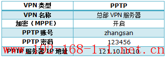 tplink无线路由器设置