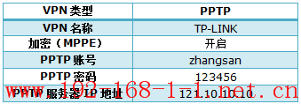 tplink无线路由器设置