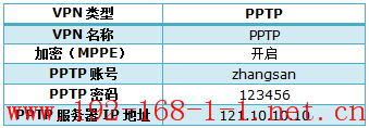 tplink无线路由器设置