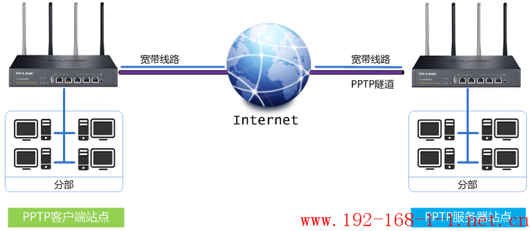 tplink无线路由器设置