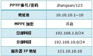 tplink无线路由器设置