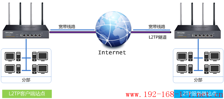 tplink无线路由器设置