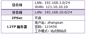 tplink无线路由器设置