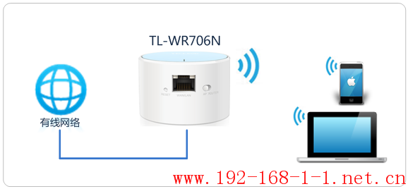 tplink无线路由器设置