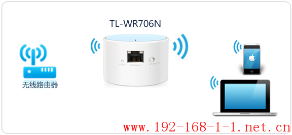 tplink无线路由器设置