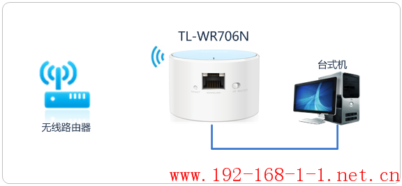 tplink无线路由器设置