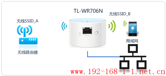 tplink无线路由器设置