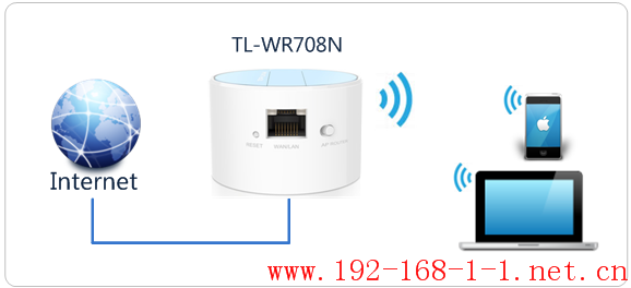 tplink无线路由器设置