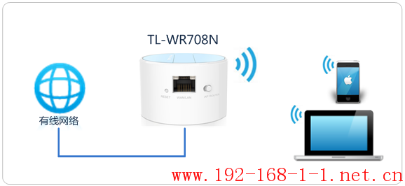 tplink无线路由器设置