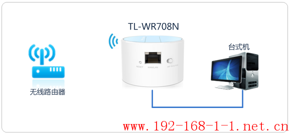 tplink无线路由器设置