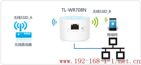 tplink无线路由器设置