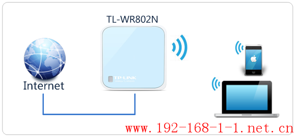 tplink无线路由器设置