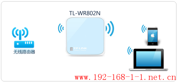 tplink无线路由器设置