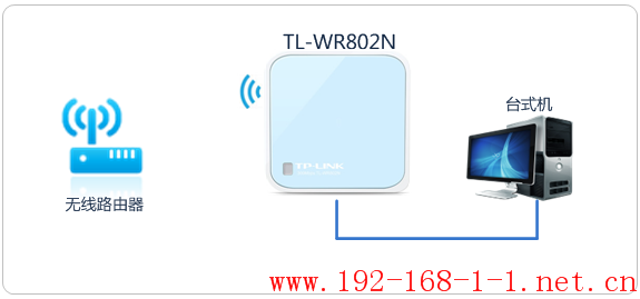 tplink无线路由器设置