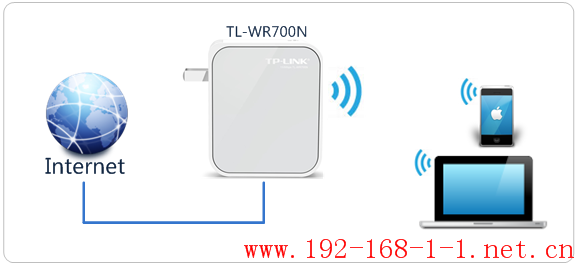 tplink无线路由器设置