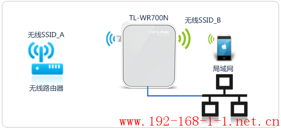 tplink无线路由器设置