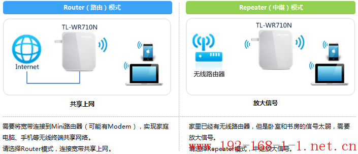 tplink无线路由器设置