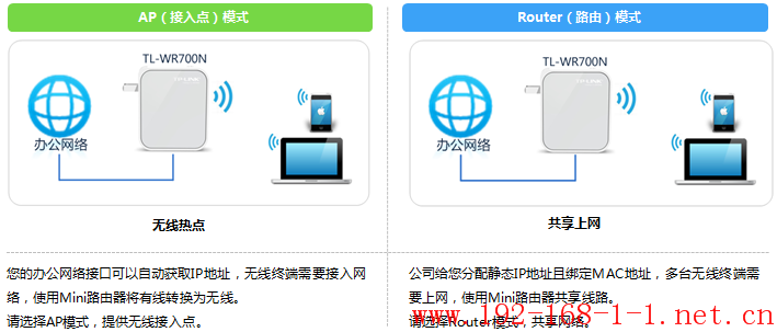 tplink无线路由器设置