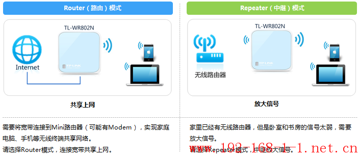 tplink无线路由器设置