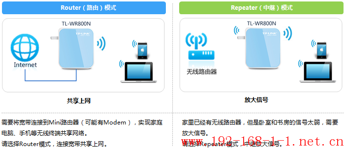 tplink无线路由器设置