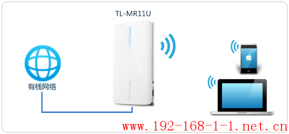 tplink无线路由器设置