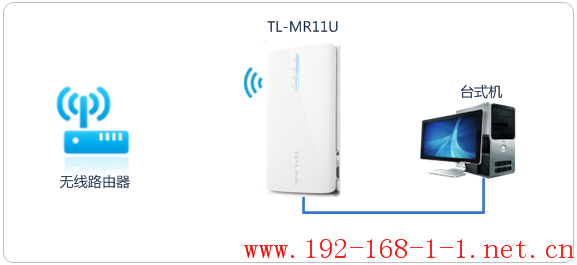 tplink无线路由器设置