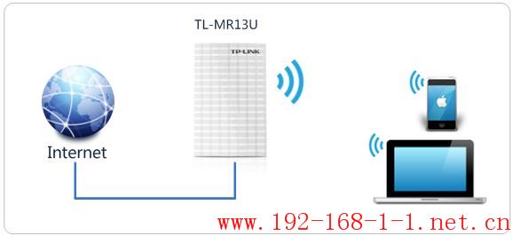 tplink无线路由器设置