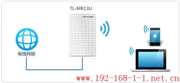 tplink无线路由器设置