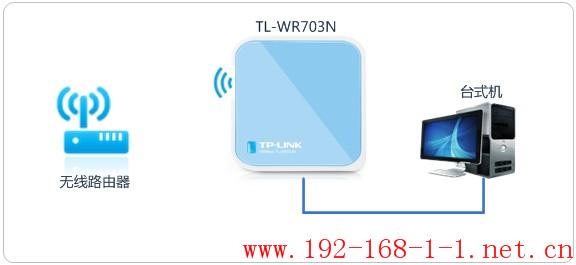 tplink无线路由器设置