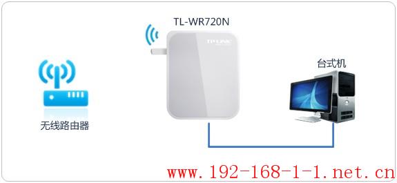 tplink无线路由器设置