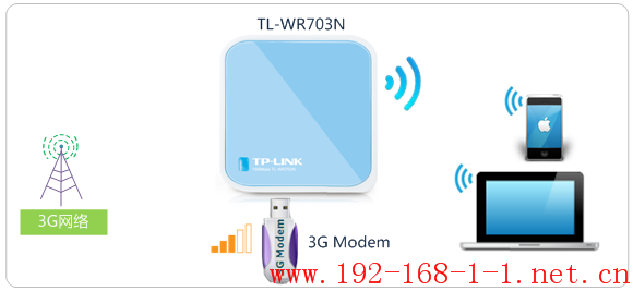 tplink无线路由器设置