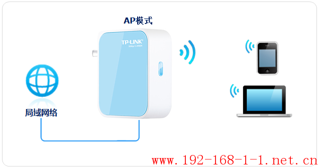 tplink无线路由器设置