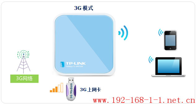 tplink无线路由器设置