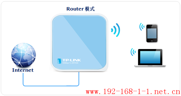 tplink无线路由器设置