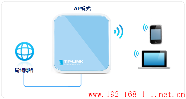 tplink无线路由器设置