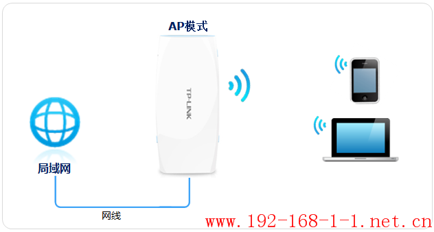 tplink无线路由器设置