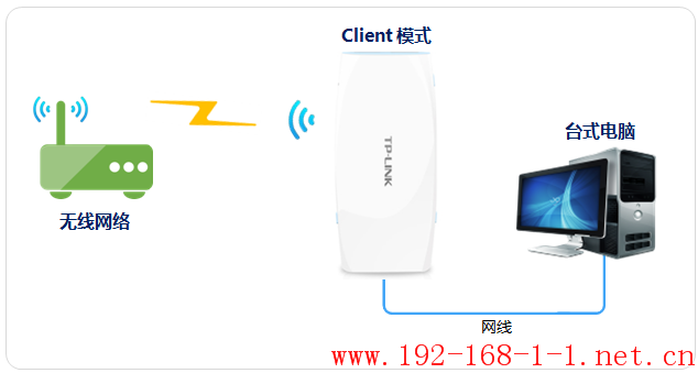 tplink无线路由器设置