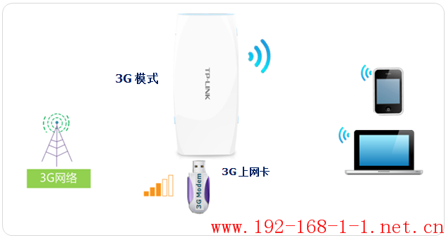 tplink无线路由器设置