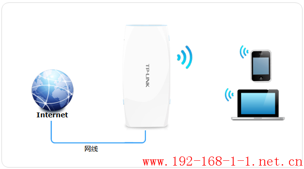 tplink无线路由器设置